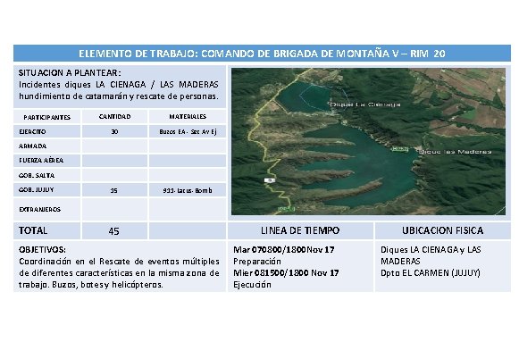 ELEMENTO DE TRABAJO: COMANDO DE BRIGADA DE MONTAÑA V – RIM 20 SITUACION A