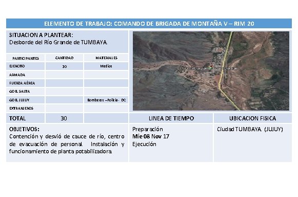 ELEMENTO DE TRABAJO: COMANDO DE BRIGADA DE MONTAÑA V – RIM 20 SITUACION A