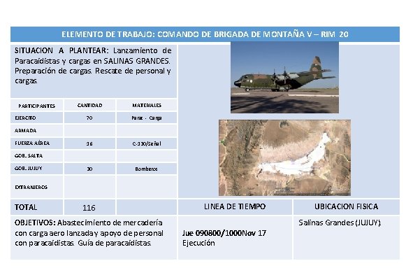 ELEMENTO DE TRABAJO: COMANDO DE BRIGADA DE MONTAÑA V – RIM 20 SITUACION A