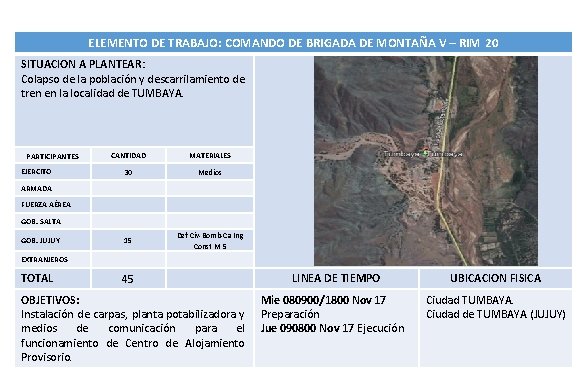 ELEMENTO DE TRABAJO: COMANDO DE BRIGADA DE MONTAÑA V – RIM 20 SITUACION A