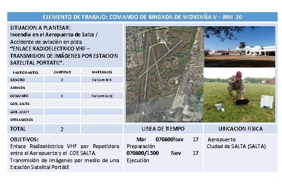 ELEMENTO DE TRABAJO: COMANDO DE BRIGADA DE MONTAÑA V – RIM 20 SITUACION A