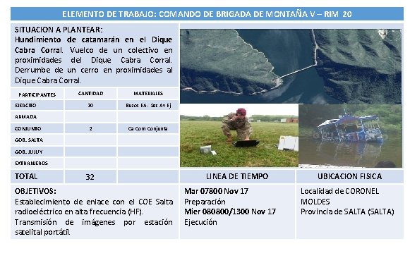 ELEMENTO DE TRABAJO: COMANDO DE BRIGADA DE MONTAÑA V – RIM 20 SITUACION A