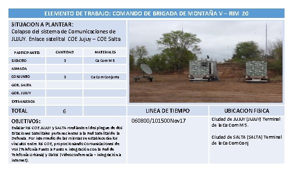 ELEMENTO DE TRABAJO: COMANDO DE BRIGADA DE MONTAÑA V – RIM 20 SITUACION A