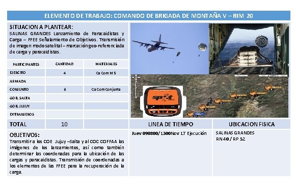 ELEMENTO DE TRABAJO: COMANDO DE BRIGADA DE MONTAÑA V – RIM 20 SITUACION A