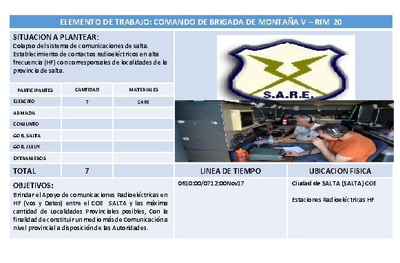 ELEMENTO DE TRABAJO: COMANDO DE BRIGADA DE MONTAÑA V – RIM 20 SITUACION A