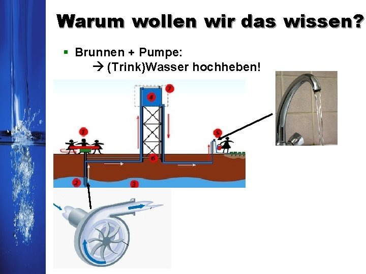 Warum wollen wir das wissen? § Brunnen + Pumpe: (Trink)Wasser hochheben! Warum wollen wir das wissen? § Brunnen + Pumpe: (Trink)Wasser hochheben!