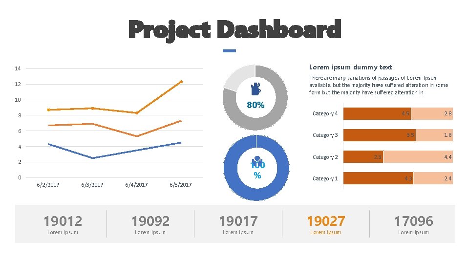 Project Dashboard 14 Lorem ipsum dummy text 12 There are many variations of passages
