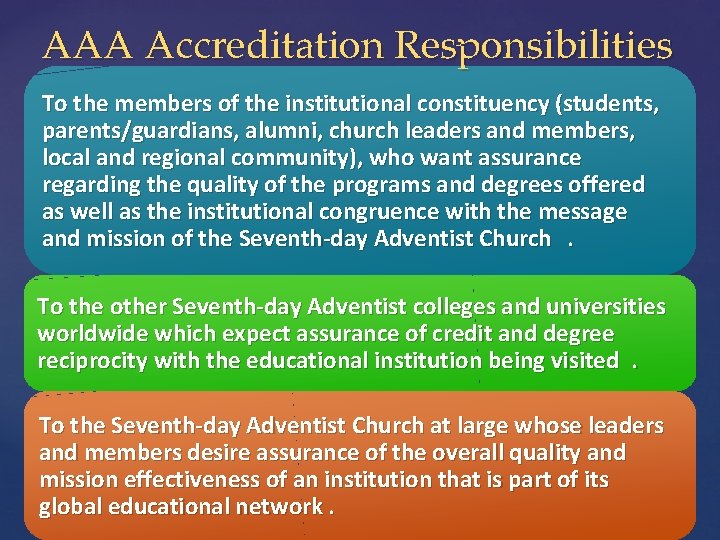 AAA Accreditation Responsibilities To t he members of the institutional constituency (students, parents/guardians, alumni,