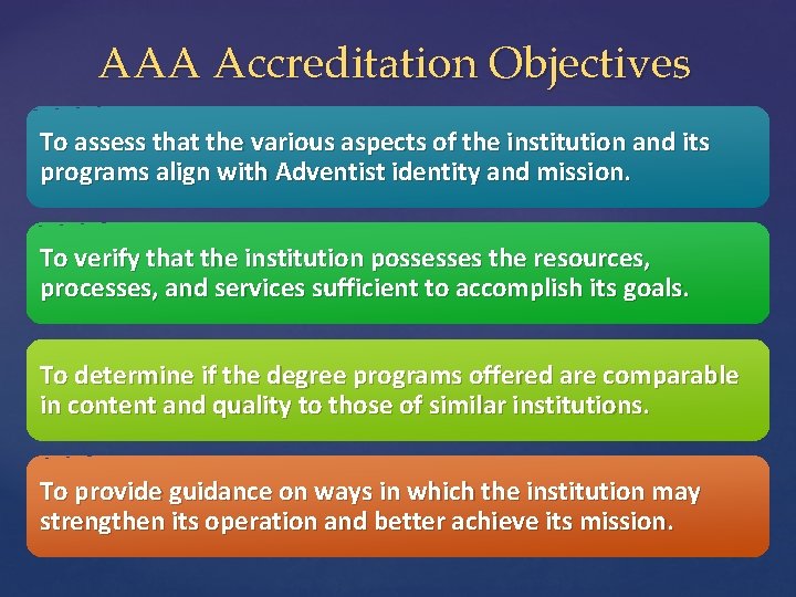 AAA Accreditation Objectives To assess that the various aspects of the institution and its