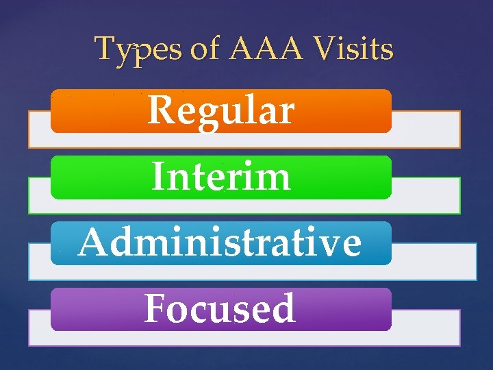 Types of AAA Visits Regular Interim Administrative Focused 