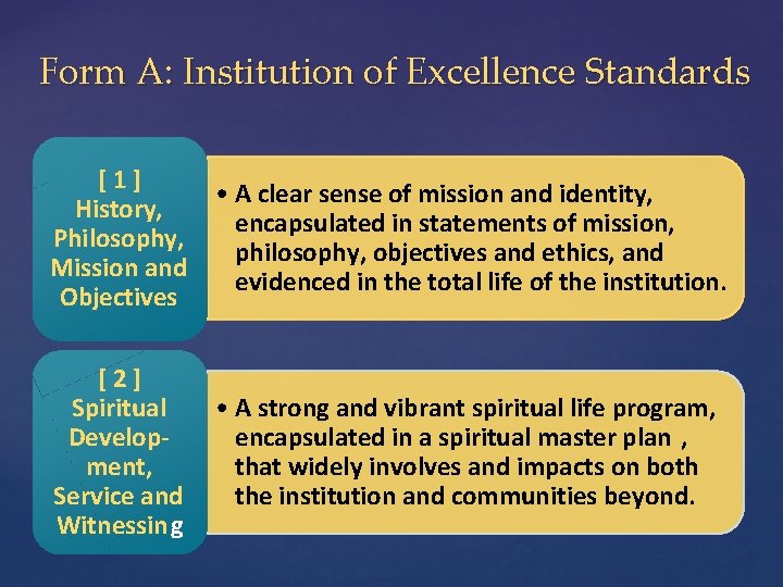 Form A: Institution of Excellence Standards [1] History, Philosophy, Mission and Objectives • A