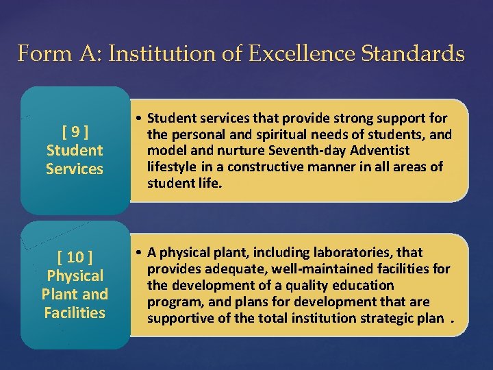Form A: Institution of Excellence Standards [9] Student Services • Student services that provide