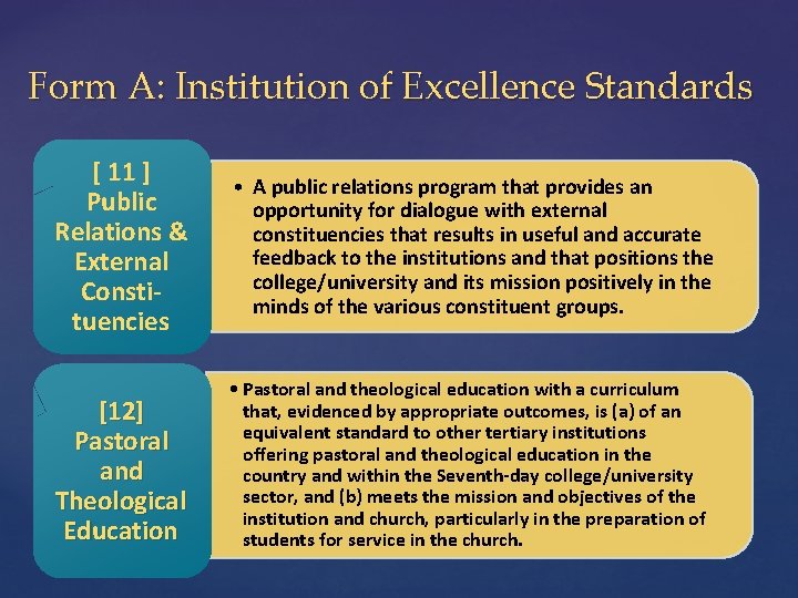 Form A: Institution of Excellence Standards [ 11 ] Public Relations & External Constituencies