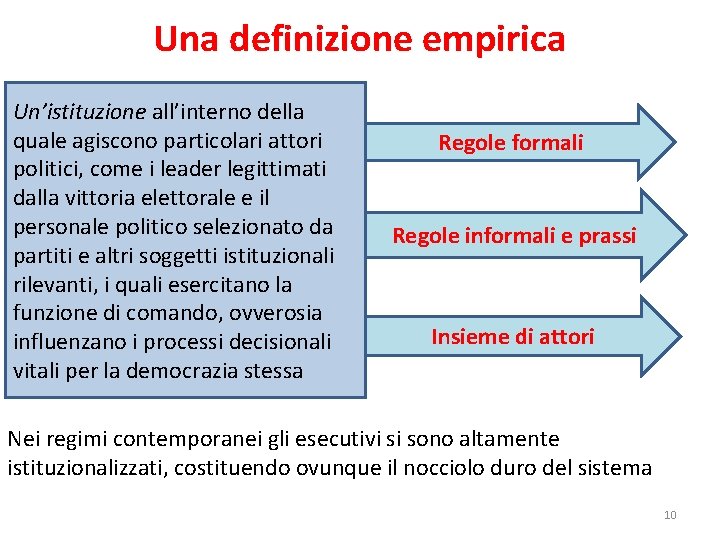 Una definizione empirica Un’istituzione all’interno della quale agiscono particolari attori politici, come i leader