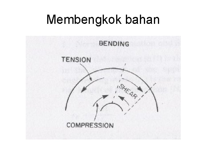 Membengkok bahan Membengkok bahan