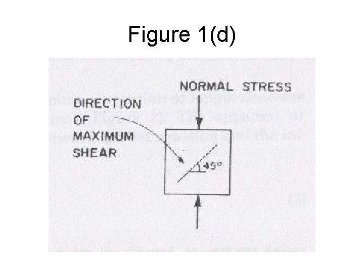 Figure 1(d) 