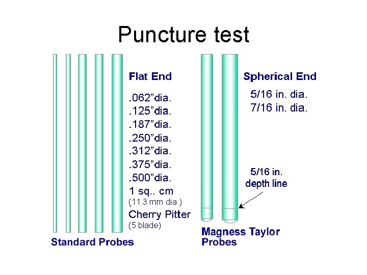 Puncture test Puncture test