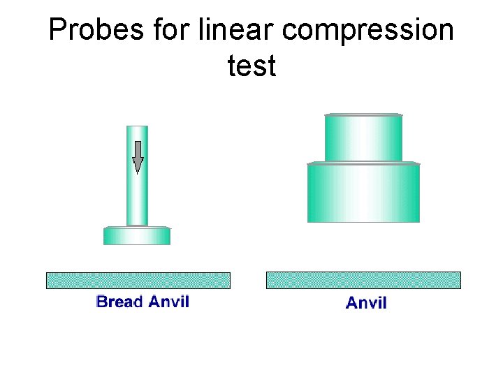Probes for linear compression test Probes for linear compression test