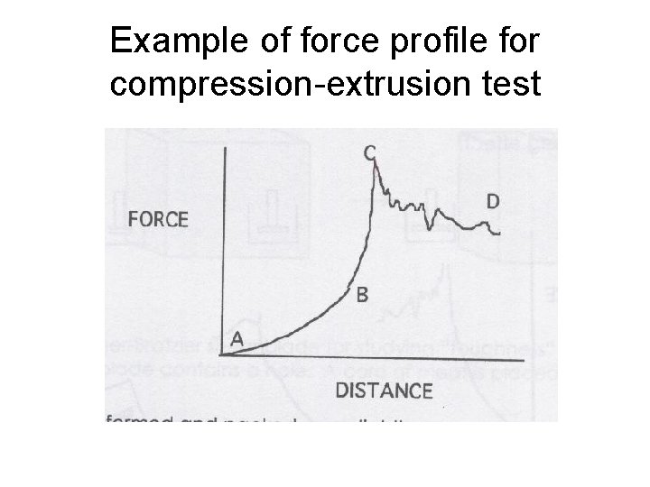 Example of force profile for compression-extrusion test Example of force profile for compression-extrusion test