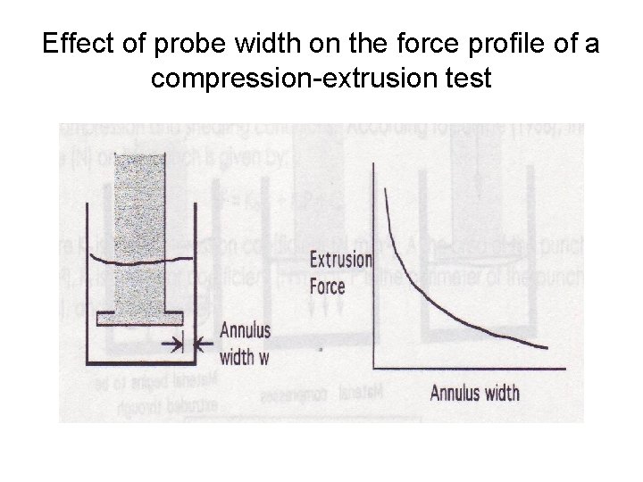 Effect of probe width on the force profile of a compression-extrusion test Effect of probe width on the force profile of a compression-extrusion test