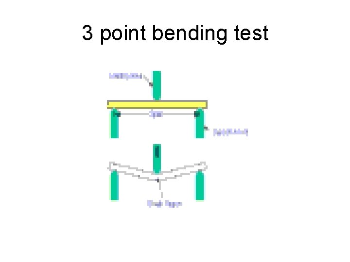 3 point bending test 