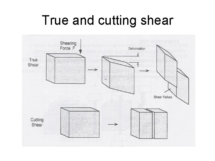 True and cutting shear True and cutting shear