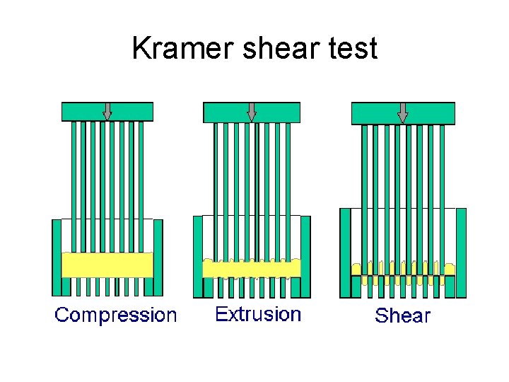 Kramer shear test 