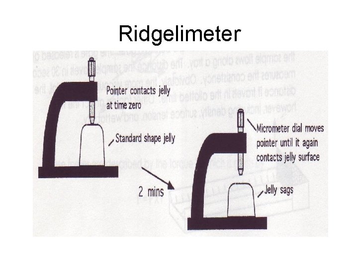 Ridgelimeter Ridgelimeter