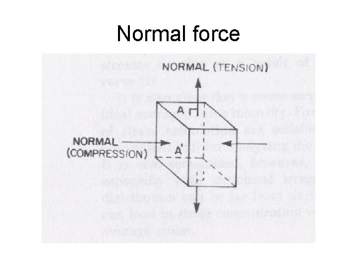 Normal force Normal force