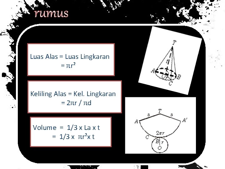 rumus Luas Alas = Luas Lingkaran = πr² Keliling Alas = Kel. Lingkaran =