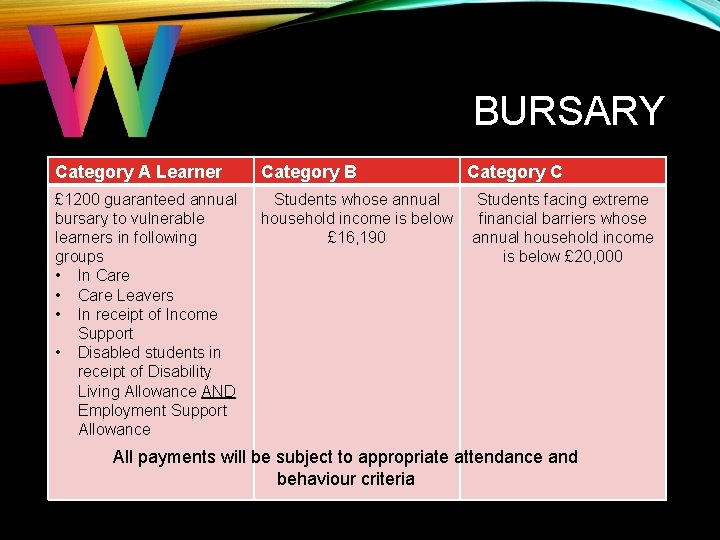 BURSARY Category A Learner Category B Category C £ 1200 guaranteed annual bursary to BURSARY Category A Learner Category B Category C £ 1200 guaranteed annual bursary to