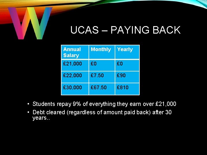 UCAS – PAYING BACK Annual Salary Monthly Yearly £ 21, 000 £ 0 £ UCAS – PAYING BACK Annual Salary Monthly Yearly £ 21, 000 £ 0 £