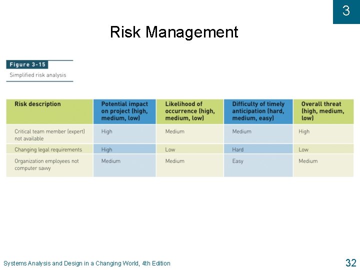 3 Risk Management Systems Analysis and Design in a Changing World, 4 th Edition