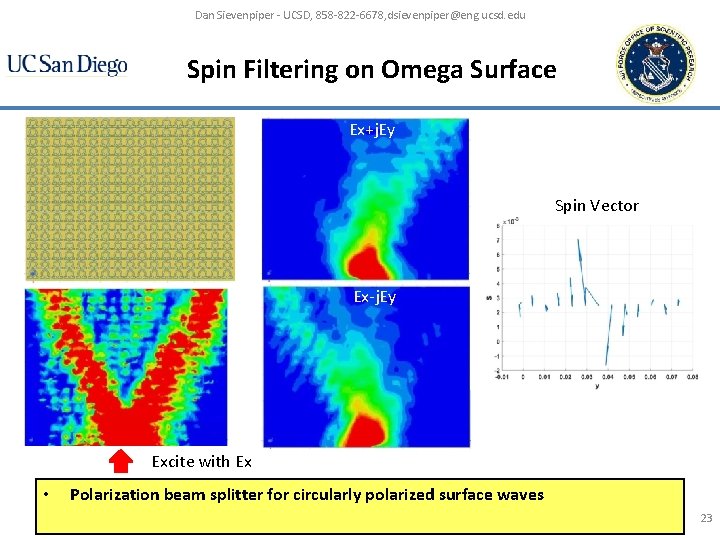 Dan Sievenpiper - UCSD, 858 -822 -6678, dsievenpiper@eng. ucsd. edu Spin Filtering on Omega