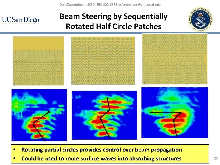 Dan Sievenpiper - UCSD, 858 -822 -6678, dsievenpiper@eng. ucsd. edu Beam Steering by Sequentially