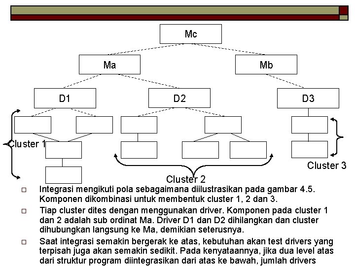 Mc Ma D 1 Mb D 2 D 3 Cluster 1 Cluster 3 Cluster