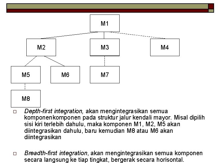 M 1 M 2 M 5 M 3 M 6 M 4 M 7