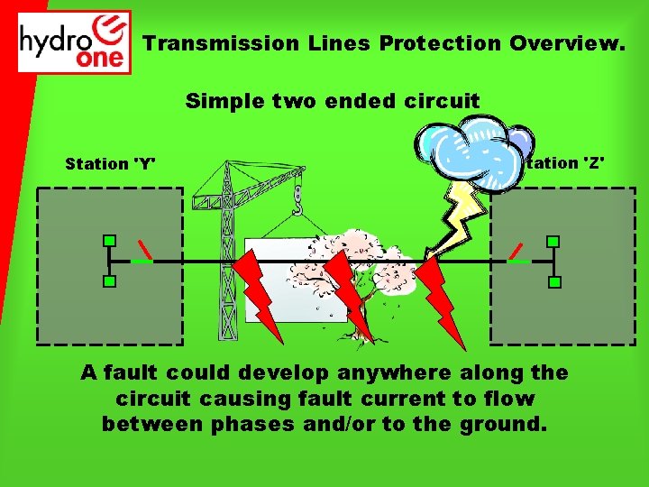 NETWORK OPERATING DIVISION Operating Effectiveness Transmission Lines