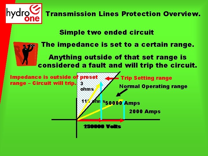 Transmission Lines Protection Overview. Simple two ended circuit The impedance is set to a