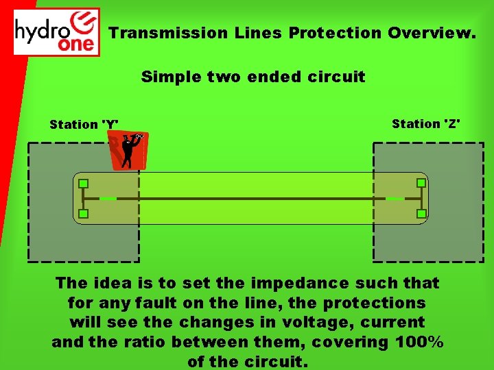 Transmission Lines Protection Overview. Simple two ended circuit Station 'Y' Station 'Z' The idea
