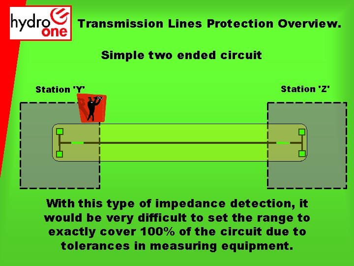 Transmission Lines Protection Overview. Simple two ended circuit Station 'Y' Station 'Z' With this