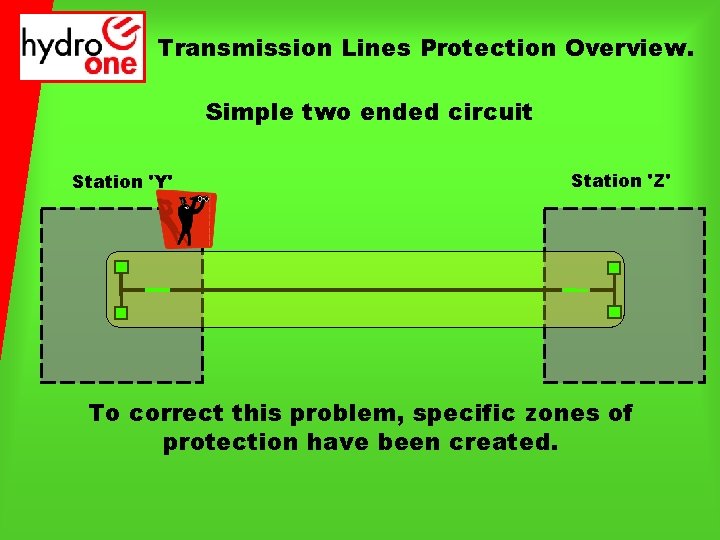 Transmission Lines Protection Overview. Simple two ended circuit Station 'Y' Station 'Z' To correct