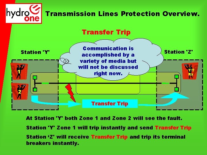Transmission Lines Protection Overview. Transfer Trip Station 'Y' 1 Communication is accomplished by a