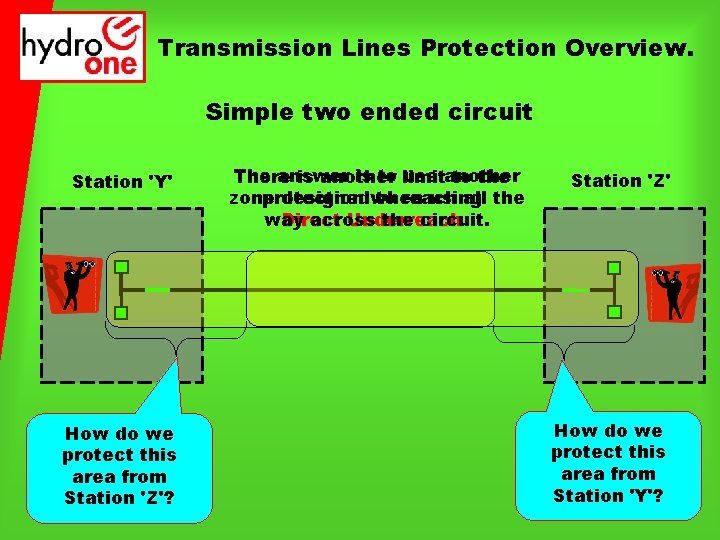Transmission Lines Protection Overview. Simple two ended circuit Station 'Y' How do we protect