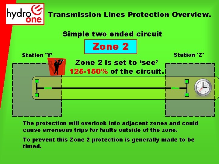 Transmission Lines Protection Overview. Simple two ended circuit Station 'Y' Zone 2 is set