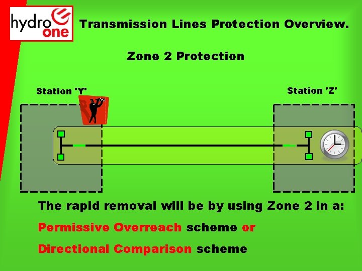 Transmission Lines Protection Overview. Zone 2 Protection Station 'Y' Station 'Z' The rapid removal