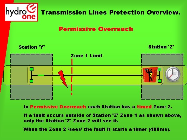 Transmission Lines Protection Overview. Permissive Overreach Station 'Z' Station 'Y' Zone 1 Limit 2