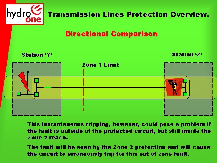 Transmission Lines Protection Overview. Directional Comparison Station ‘Z’ Station ‘Y’ Zone 1 Limit 2