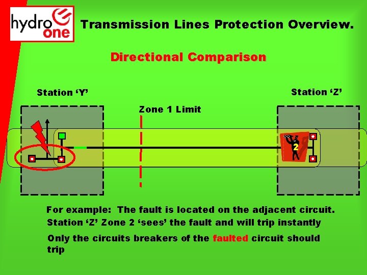 Transmission Lines Protection Overview. Directional Comparison Station ‘Z’ Station ‘Y’ Zone 1 Limit 2
