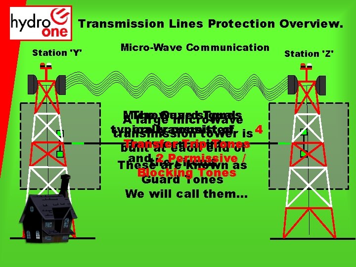 Transmission Lines Protection Overview. Station 'Y' Micro-Wave Communication Microwave signals Guard Tones AThe large